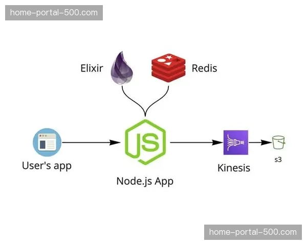 区块链版权保护在系统重构期嵌入 构筑起内容分发的安全屏障