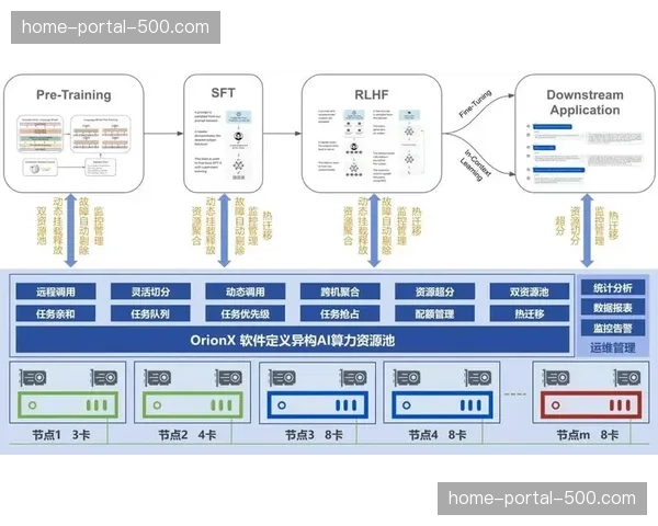 虚拟化计算池在集成层实现按需分配 这种模式有效平衡了高峰期业务负载