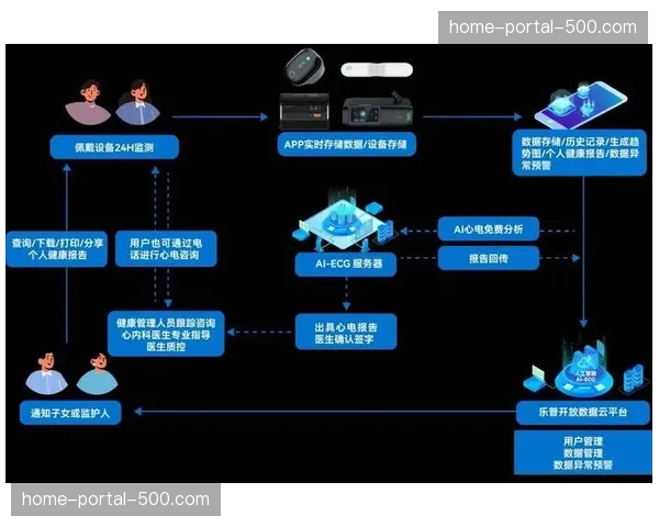 可穿戴设备公司展示新技术，可更精准测量球员实时压迫能量消耗